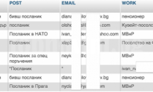Цикъл „Изтъкнати изпълнители“ представя Шуменска симфониета