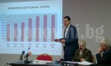 Пловдив с 45.2 млн. лева за капиталови разходи през 2016-а