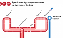 НПО предлага 2 промени в градския транспорт на София