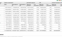 Договарянето по европейските фондове мина 40%