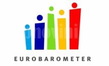 Евробарометър: 53% от българите подкрепят членството в ЕС