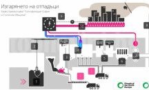 Трето заседание на делото срещу изгаряне на боклуци в ТЕЦ