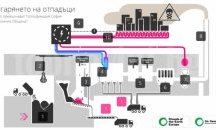 Административния съд пак гледа делото за изгарянето на отпадъците в София