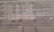 „Нафтата“ има задължения от близо 500 бона