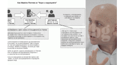 БАЗБ призова Ивайло Пенчев да лицензира своята платформа