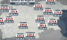 Мая Манолова даде цената на водата на прокуратурата