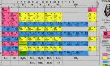Руски учени изменят драстично Менделеевата таблица