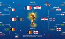 Макрон отива лично на финала на Световното по футбол Франция-Хърватия