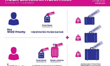 Wizz Air с нови правила за багажа от 1-ви ноември