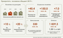 Повече пари за социална политика, образование, отбрана и заплати в проектобюджета за 2019 г.