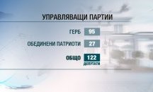Ще има ли кворум в парламента без „Воля”?