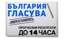 ''Екзакта'': ГЕРБ-31%, БСП-27%