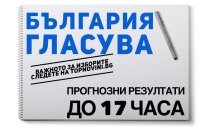 ''Екзакта'': ГЕРБ води с 5,5% пред БСП