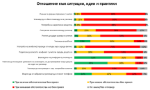 Българите биха подкрепили всичко, което е свързано с повече дисциплина в училище