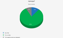 11% биха гласували срещу стимул или по принуда