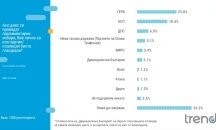 Ако гласувахме днес: Слави влиза в парламента
