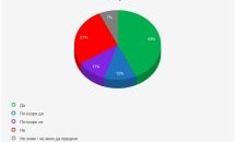 "Галъп": 67 лева е средната цена за глас на местните избори