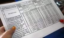 КЕВР: 20% по-евтино парно от 1 април