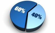 Започва третият етап на мярката 60/40