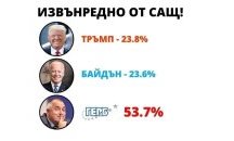 Народно творчество: Как Бойко Борисов влезе в надпреварата за президент на САЩ