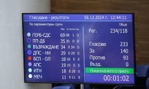 Нерон като идеал на българските политици